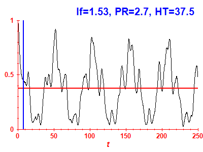 Survival probability
